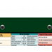 WhiteCoat Clipboard® - Green Occupational Therapy Edition